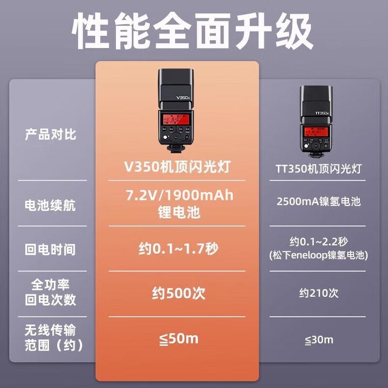 神牛v350闪光灯实测!微单摄影师三个月真实体验,告别照片暗淡!
